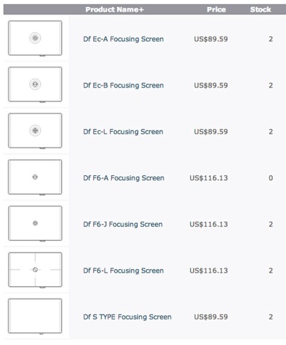 Table dari www.focusingscreen.com