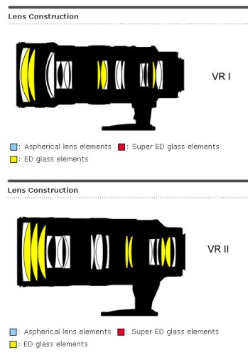 Perbandingan elements lensa 2 generasi Nikon 70-200mm f/2.8