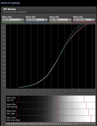 DR pada Extended LOW Iso