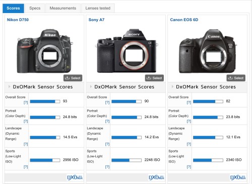 dxo sensor