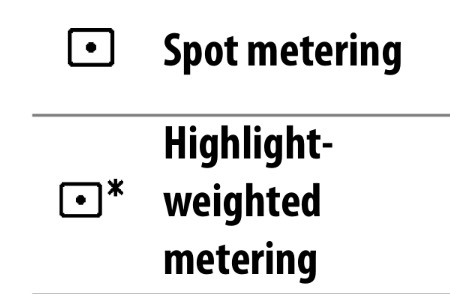 Icon metering